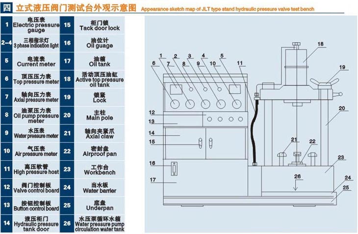 立式山東閥門液壓測試臺技術(shù)參數(shù)