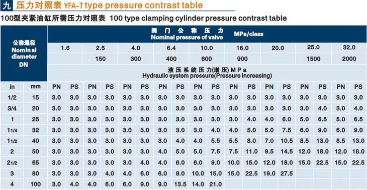 立式山東閥門液壓測試臺技術(shù)參數(shù)